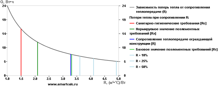 Тепловые потери. Стена. R 3.29.png