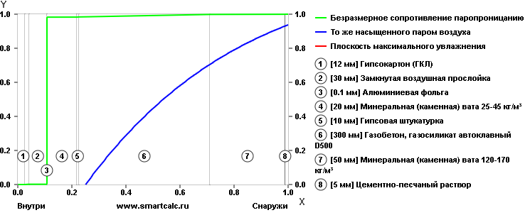 Влагонакопление. Ванная. Стена. R 4.11  15.06.2017 10_45_08.png